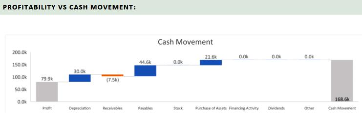 How do you improve your cashflow diagram